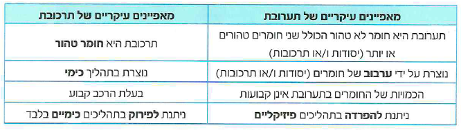 (בספר ארבעה איורים, היעזר במנחה)